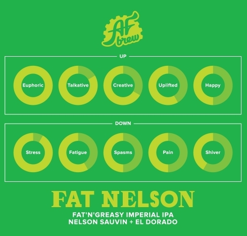 Fat Nelson интернет-магазин Beeribo